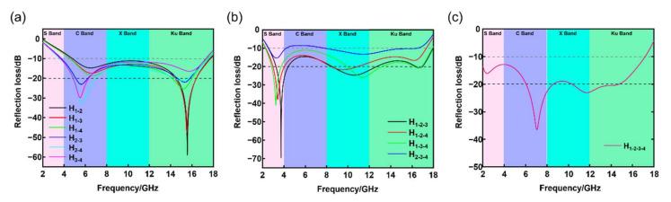 https://cdn.ncbi.nlm.nih.gov/pmc/blobs/1ba1/9370204/81b14c095fb1/nanomaterials-12-02622-g008.jpg