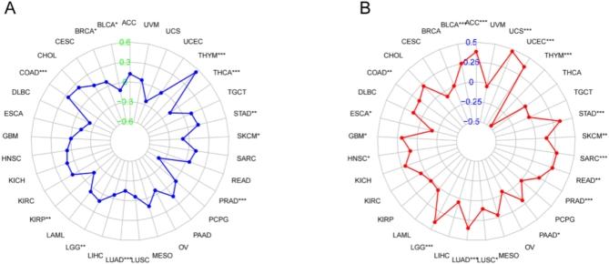https://cdn.ncbi.nlm.nih.gov/pmc/blobs/1ba2/12038054/6c364f327c00/41598_2025_96389_Fig10_HTML.jpg