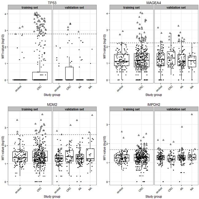 https://cdn.ncbi.nlm.nih.gov/pmc/blobs/1ba2/4941325/5c384d6eaa62/oncotarget-07-16420-g003.jpg