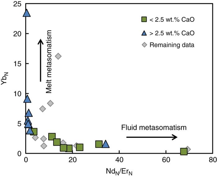 https://cdn.ncbi.nlm.nih.gov/pmc/blobs/1ba2/5608721/dd0c6328eb8e/41467_2017_564_Fig5_HTML.jpg