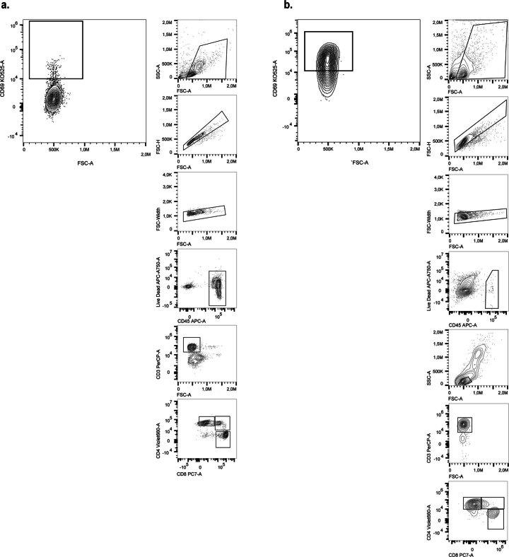 https://cdn.ncbi.nlm.nih.gov/pmc/blobs/1ba3/11041750/71e8be91ed35/44161_2022_208_Fig8_ESM.jpg