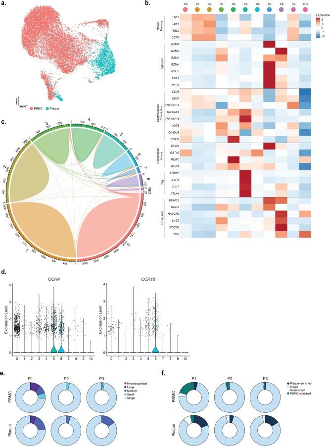 https://cdn.ncbi.nlm.nih.gov/pmc/blobs/1ba3/11041750/77890620dd38/44161_2022_208_Fig14_ESM.jpg