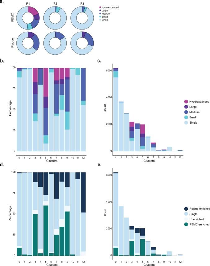 https://cdn.ncbi.nlm.nih.gov/pmc/blobs/1ba3/11041750/8310bfdba04e/44161_2022_208_Fig10_ESM.jpg