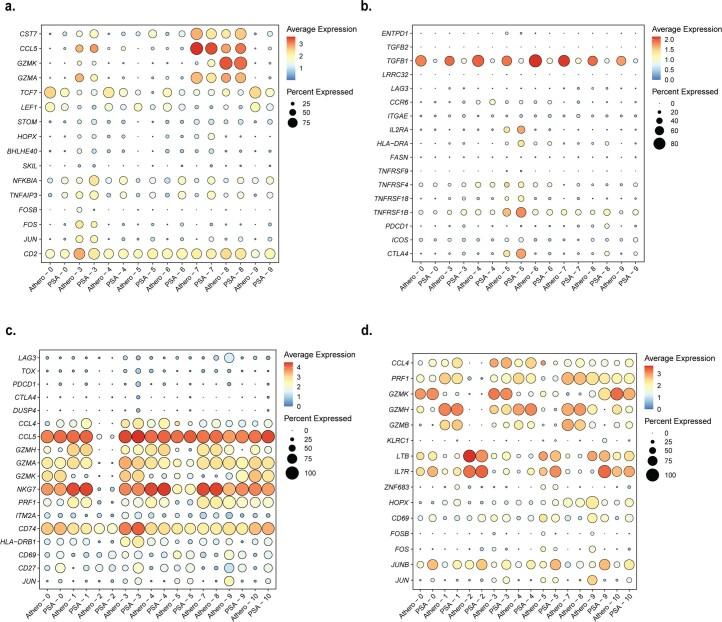https://cdn.ncbi.nlm.nih.gov/pmc/blobs/1ba3/11041750/e86a2555d6ff/44161_2022_208_Fig17_ESM.jpg