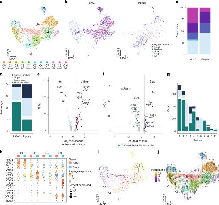 https://cdn.ncbi.nlm.nih.gov/pmc/blobs/1ba3/11041750/edff3563f4a5/44161_2022_208_Fig3_HTML.jpg
