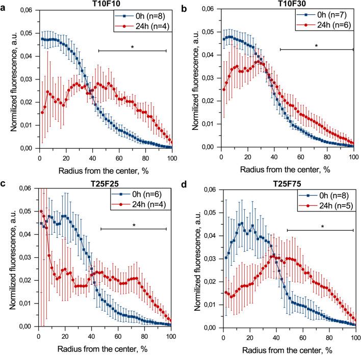 https://cdn.ncbi.nlm.nih.gov/pmc/blobs/1ba3/7718236/07b3d0fd4975/41598_2020_78087_Fig4_HTML.jpg