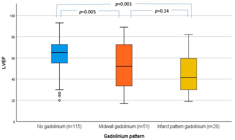 https://cdn.ncbi.nlm.nih.gov/pmc/blobs/1ba4/10816900/2334994bef71/jcdd-11-00030-g001.jpg