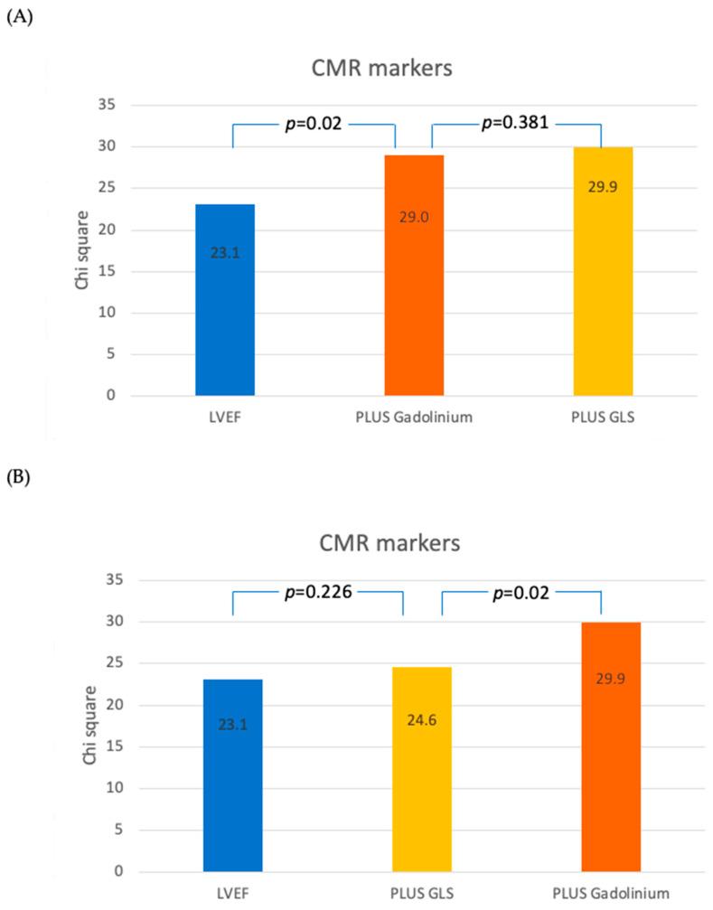 https://cdn.ncbi.nlm.nih.gov/pmc/blobs/1ba4/10816900/61791c38f029/jcdd-11-00030-g004.jpg