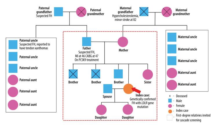 https://cdn.ncbi.nlm.nih.gov/pmc/blobs/1ba6/10152508/dca8f06365e8/amjcaserep-24-e939489-g001.jpg