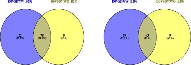 https://cdn.ncbi.nlm.nih.gov/pmc/blobs/1ba8/6345883/0b82ad6479cc/41598_2018_37397_Fig4_HTML.jpg