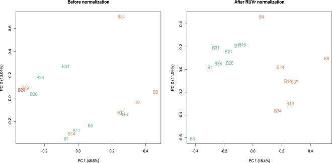 https://cdn.ncbi.nlm.nih.gov/pmc/blobs/1ba8/6345883/83803699eac0/41598_2018_37397_Fig3_HTML.jpg