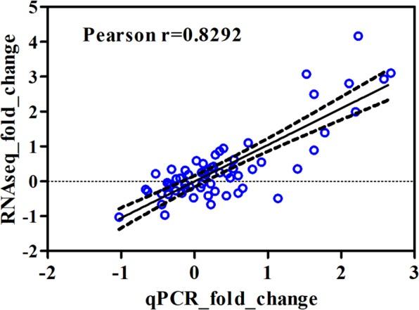 https://cdn.ncbi.nlm.nih.gov/pmc/blobs/1ba8/6345883/c5e1352cc677/41598_2018_37397_Fig6_HTML.jpg
