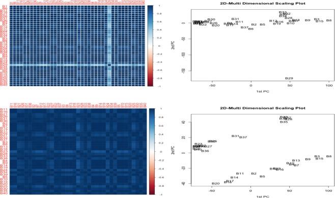 https://cdn.ncbi.nlm.nih.gov/pmc/blobs/1ba8/6345883/ffb9c751afce/41598_2018_37397_Fig2_HTML.jpg