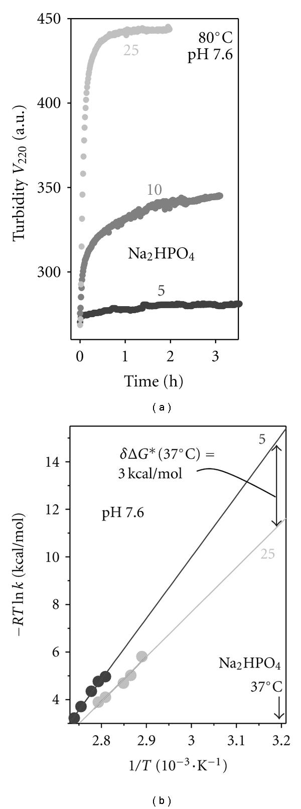 https://cdn.ncbi.nlm.nih.gov/pmc/blobs/1ba9/3136112/3a29faddafa7/JL2011-493720.006.jpg