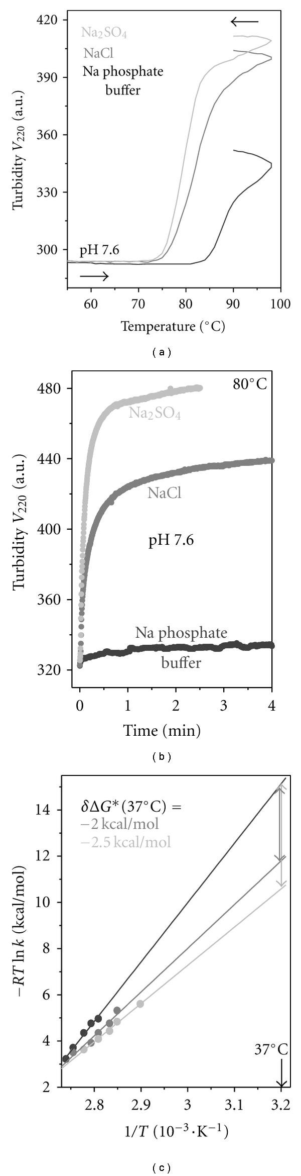 https://cdn.ncbi.nlm.nih.gov/pmc/blobs/1ba9/3136112/3abcd345dd37/JL2011-493720.007.jpg