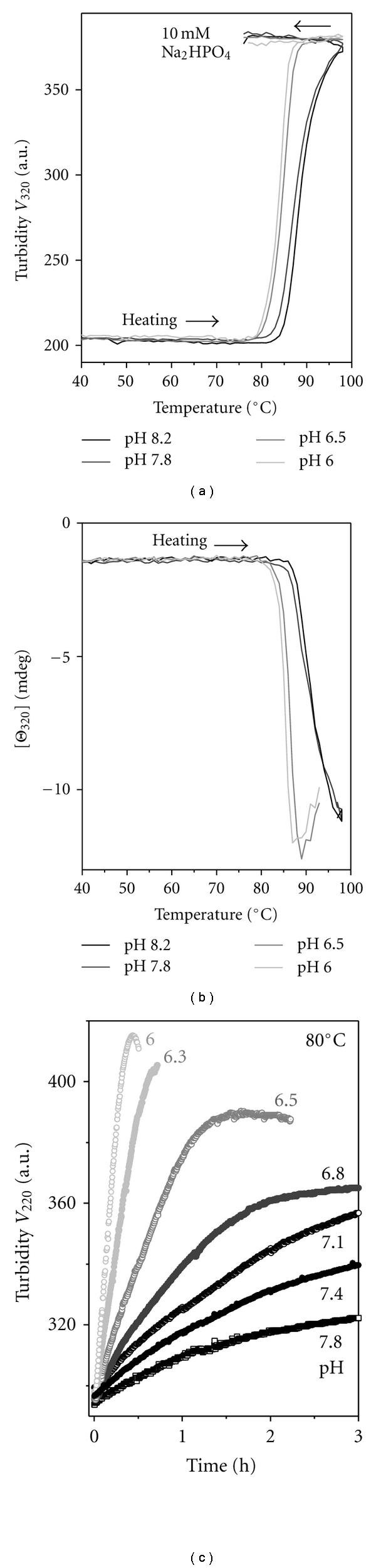 https://cdn.ncbi.nlm.nih.gov/pmc/blobs/1ba9/3136112/ebcb18192ba7/JL2011-493720.004.jpg