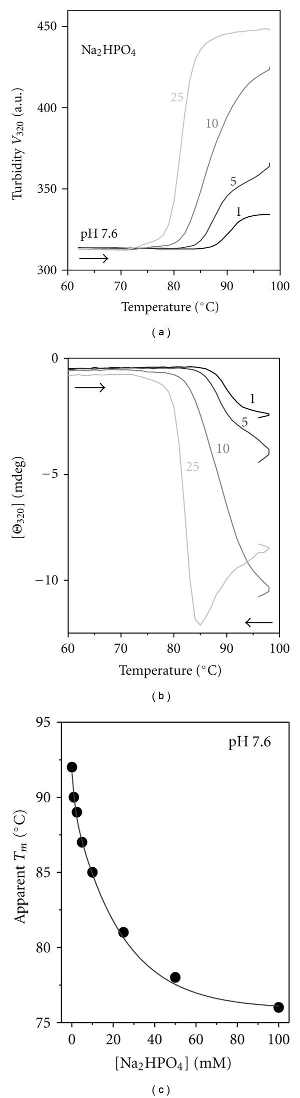 https://cdn.ncbi.nlm.nih.gov/pmc/blobs/1ba9/3136112/ff1a6621f857/JL2011-493720.005.jpg