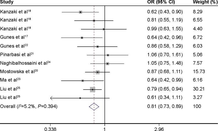 https://cdn.ncbi.nlm.nih.gov/pmc/blobs/1ba9/4524579/870134591eeb/ott-8-1957Fig3.jpg