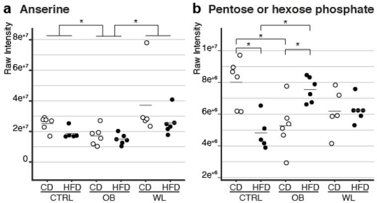 https://cdn.ncbi.nlm.nih.gov/pmc/blobs/1baa/7352523/0fb9a23b815a/nutrients-12-01572-g005.jpg