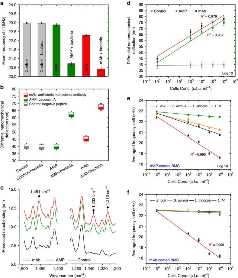 https://cdn.ncbi.nlm.nih.gov/pmc/blobs/1bad/5059454/bc922705b31f/ncomms12947-f2.jpg