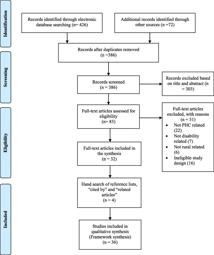 https://cdn.ncbi.nlm.nih.gov/pmc/blobs/1bb0/6305566/d931f1ec13f6/41256_2018_91_Fig1_HTML.jpg