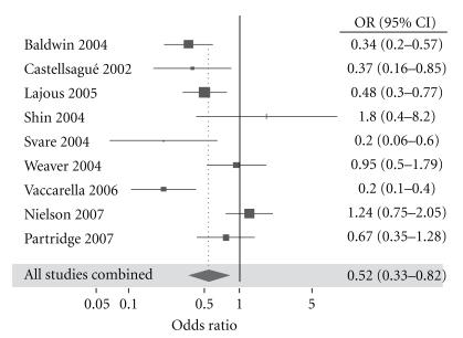 https://cdn.ncbi.nlm.nih.gov/pmc/blobs/1bb2/3113366/b8307a9c6813/AU2011-812368.002.jpg