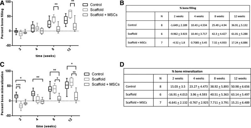 https://cdn.ncbi.nlm.nih.gov/pmc/blobs/1bb2/7209877/766f9402b485/gox-8-e2743-g004.jpg