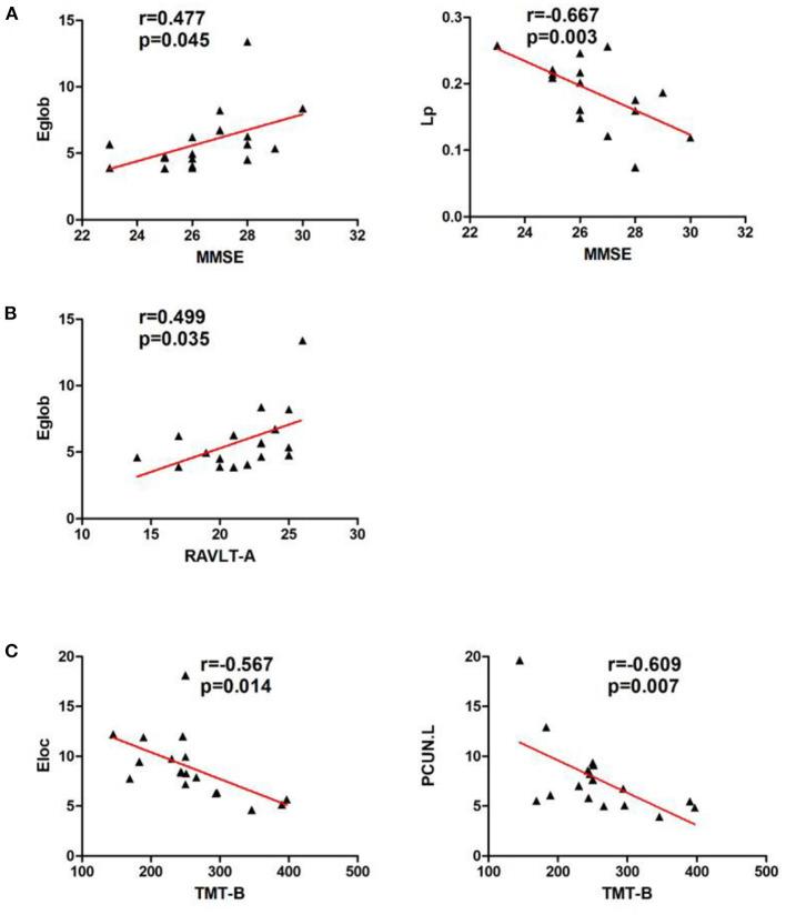 https://cdn.ncbi.nlm.nih.gov/pmc/blobs/1bb5/9530262/2ee574ffdf7e/fneur-13-982630-g0005.jpg