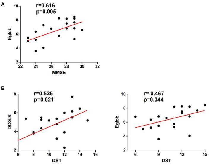 https://cdn.ncbi.nlm.nih.gov/pmc/blobs/1bb5/9530262/42598b4ece31/fneur-13-982630-g0004.jpg