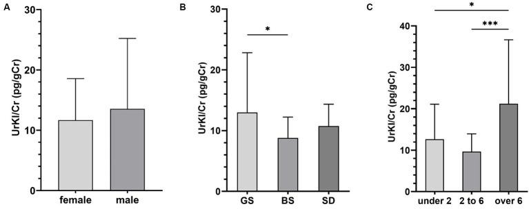 https://cdn.ncbi.nlm.nih.gov/pmc/blobs/1bb6/11305118/3263ac16bb04/fvets-11-1423390-g001.jpg
