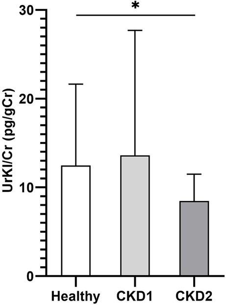 https://cdn.ncbi.nlm.nih.gov/pmc/blobs/1bb6/11305118/b7af6192533e/fvets-11-1423390-g004.jpg