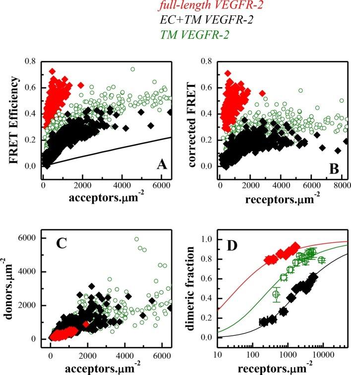 https://cdn.ncbi.nlm.nih.gov/pmc/blobs/1bb6/4829425/356830e8908c/elife-13876-fig2.jpg