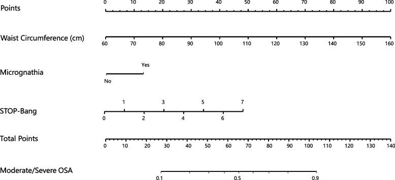 https://cdn.ncbi.nlm.nih.gov/pmc/blobs/1bb6/9632106/ce41964f343d/12890_2022_2200_Fig3_HTML.jpg