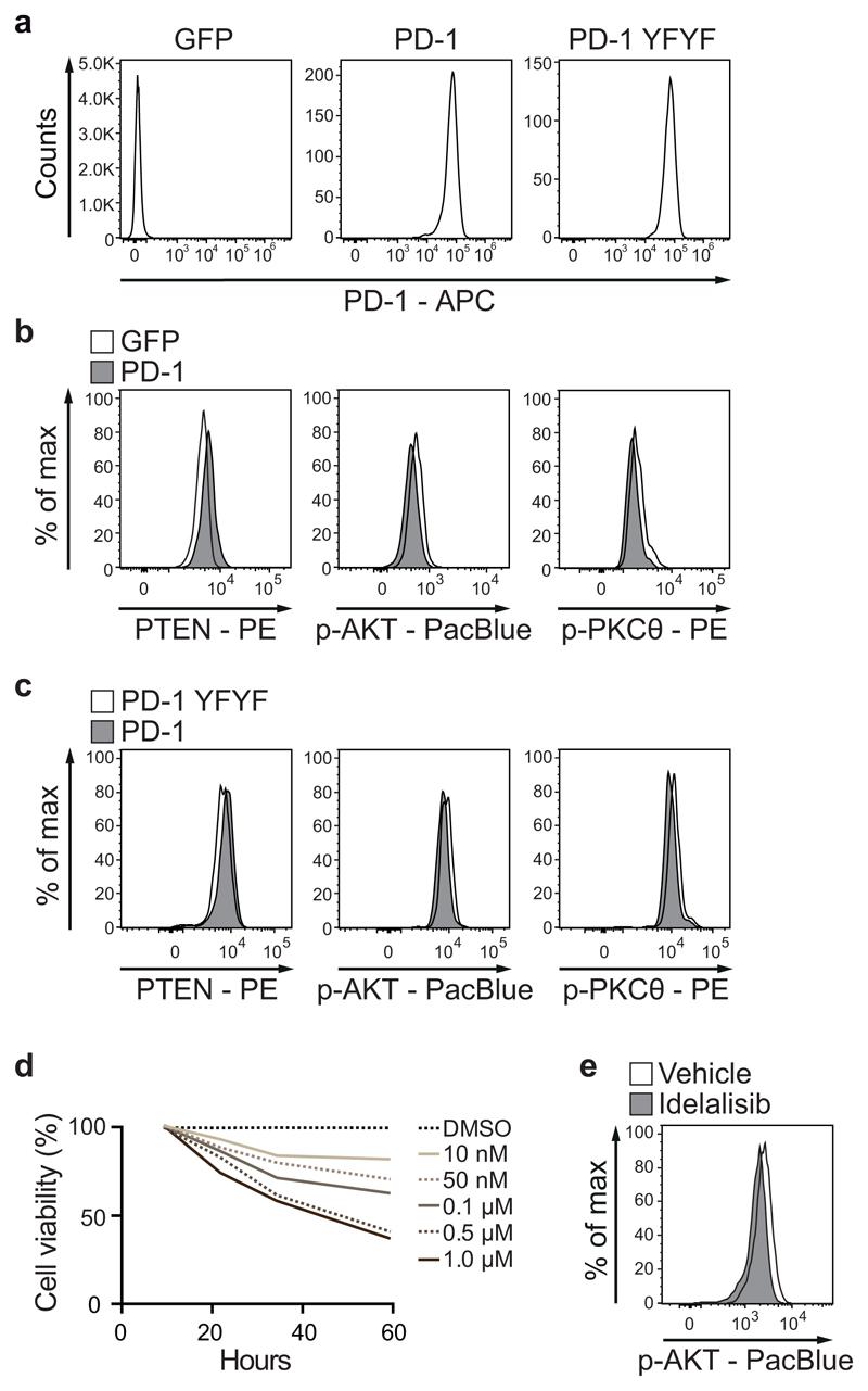 https://cdn.ncbi.nlm.nih.gov/pmc/blobs/1bb7/5821214/b4ba70c06e6f/emss-74695-f013.jpg