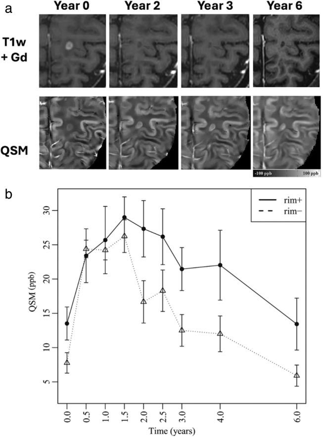 https://cdn.ncbi.nlm.nih.gov/pmc/blobs/1bb8/11896938/af22365907f2/JMRI-61-1580-g003.jpg