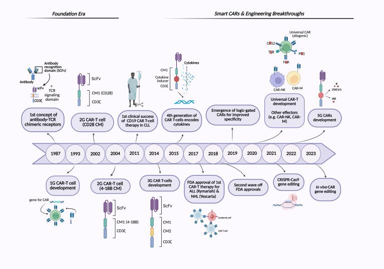 https://cdn.ncbi.nlm.nih.gov/pmc/blobs/1bb8/12326545/d191a1cf300b/fimmu-16-1615212-g001.jpg