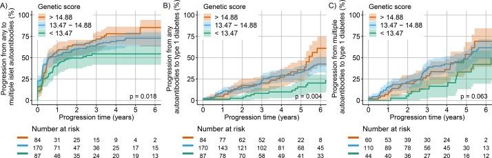 https://cdn.ncbi.nlm.nih.gov/pmc/blobs/1bb8/6817706/d766b66d6b07/jmedgenet-2018-105532f01.jpg