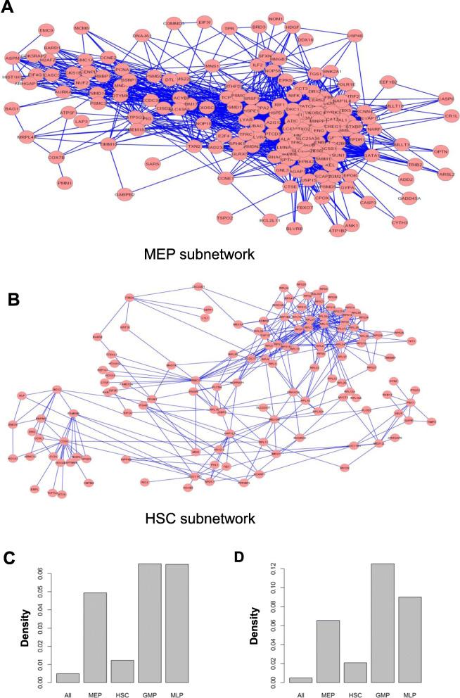 https://cdn.ncbi.nlm.nih.gov/pmc/blobs/1bbb/7771096/9b8d277bec8e/12864_2020_7241_Fig3_HTML.jpg