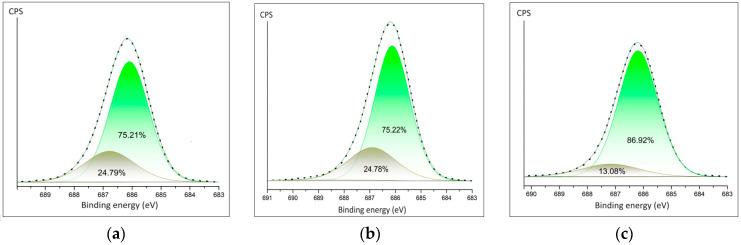 https://cdn.ncbi.nlm.nih.gov/pmc/blobs/1bbd/11396973/10adcedd687c/polymers-16-02412-g005.jpg