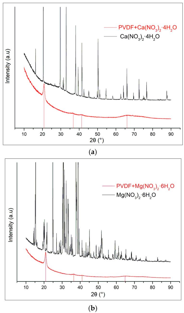https://cdn.ncbi.nlm.nih.gov/pmc/blobs/1bbd/11396973/602a0f5fb8c3/polymers-16-02412-g002a.jpg