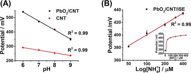 https://cdn.ncbi.nlm.nih.gov/pmc/blobs/1bbe/11465222/75900b20e8dc/ac4c02985_0003.jpg