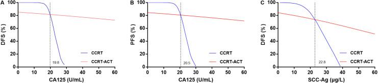 https://cdn.ncbi.nlm.nih.gov/pmc/blobs/1bbf/8482744/1091cbb5e7b3/10.1177_1073274821989307-fig4.jpg