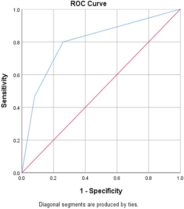 https://cdn.ncbi.nlm.nih.gov/pmc/blobs/1bc0/8220624/d641c403243e/gr3.jpg