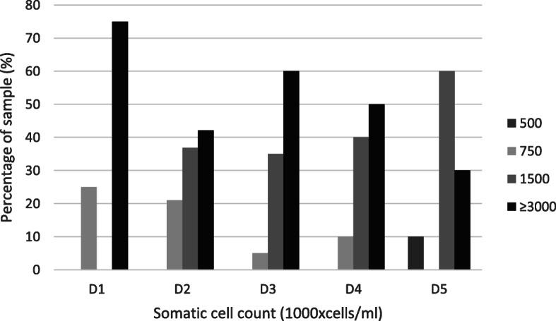 https://cdn.ncbi.nlm.nih.gov/pmc/blobs/1bc1/8135176/e94f5678b1c6/40813_2021_217_Fig4_HTML.jpg