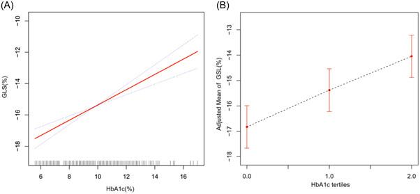 https://cdn.ncbi.nlm.nih.gov/pmc/blobs/1bc2/10716340/10bf7e5f67ee/CLC-46-1578-g002.jpg