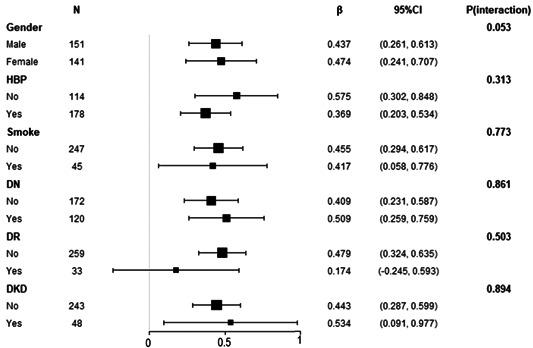 https://cdn.ncbi.nlm.nih.gov/pmc/blobs/1bc2/10716340/2e4bc91ff160/CLC-46-1578-g004.jpg