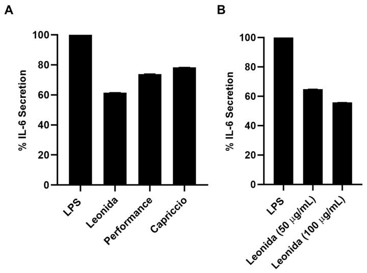 https://cdn.ncbi.nlm.nih.gov/pmc/blobs/1bc4/10376668/e24a517f3eff/antioxidants-12-01402-g010.jpg