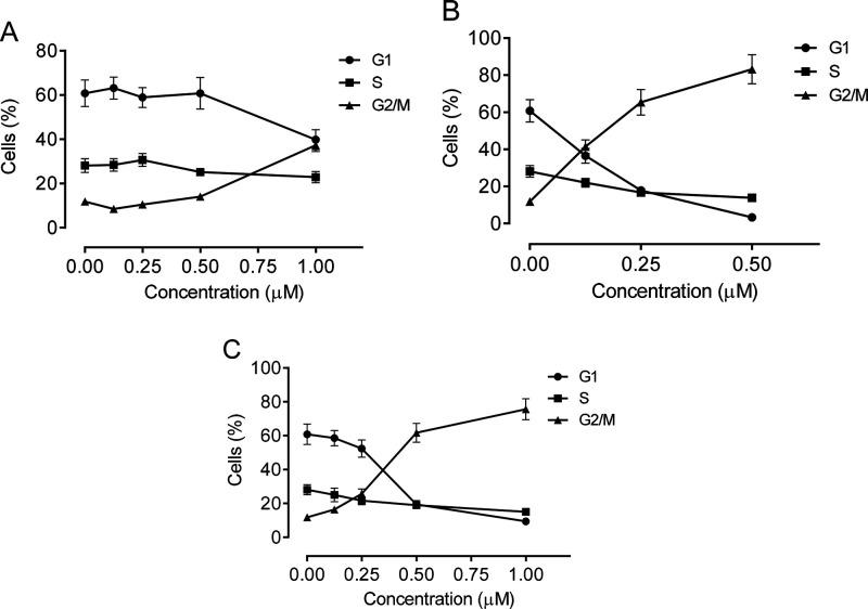 https://cdn.ncbi.nlm.nih.gov/pmc/blobs/1bc6/7901646/404c6614be70/jm0c01315_0006.jpg