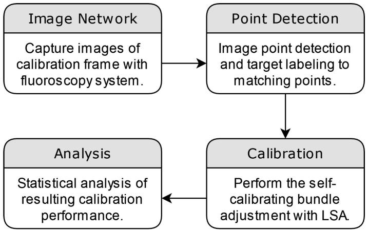 https://cdn.ncbi.nlm.nih.gov/pmc/blobs/1bc8/10931011/7d7ac582d381/diagnostics-14-00567-g003.jpg