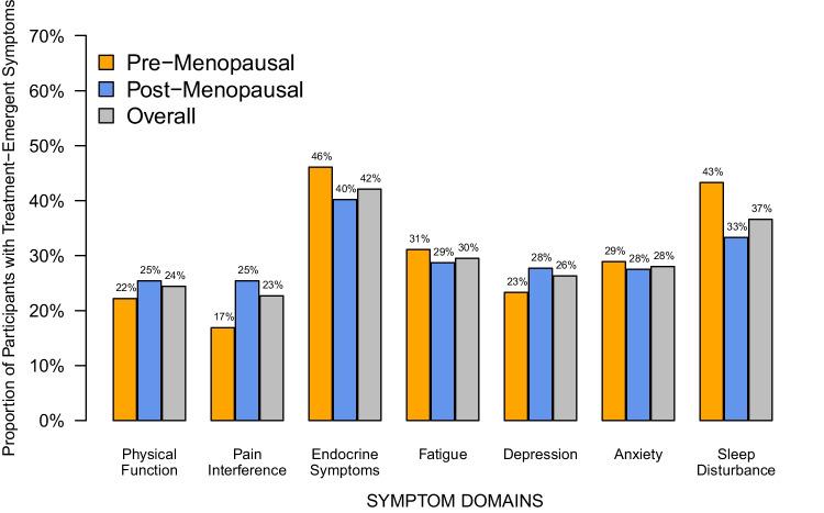 https://cdn.ncbi.nlm.nih.gov/pmc/blobs/1bc9/11424737/ef2cd637f669/11764_2023_1408_Fig2_HTML.jpg